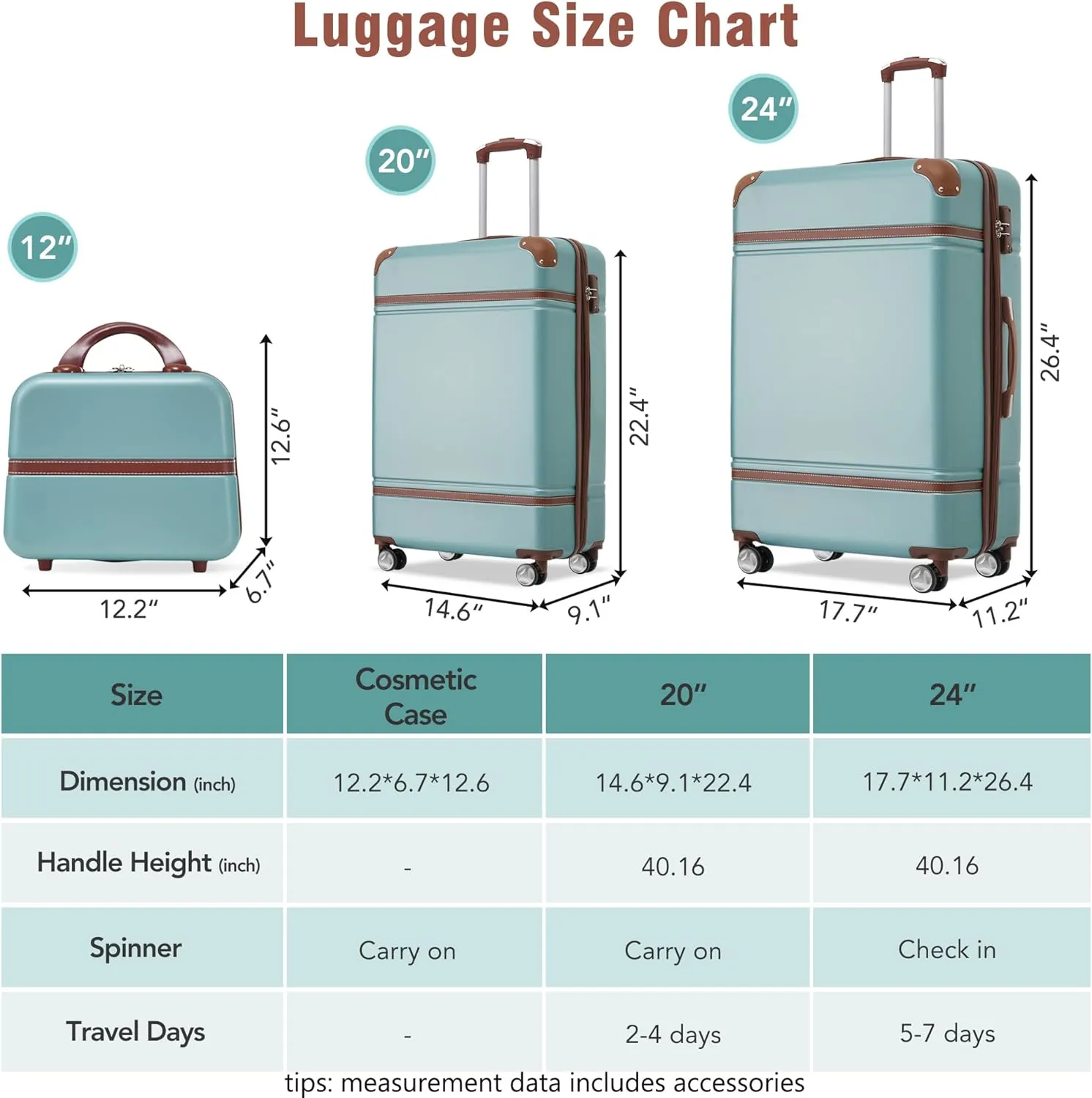 Merax Luggage Set Hardshell Carry-On Suitcase with TSA Lock Double Spinner Wheels Travel Duffel Bag with Trolley Sleeve Toiletry Bag Lightweight Travel Set (Green, 3PC (20" 24" Cosmetic Case))
